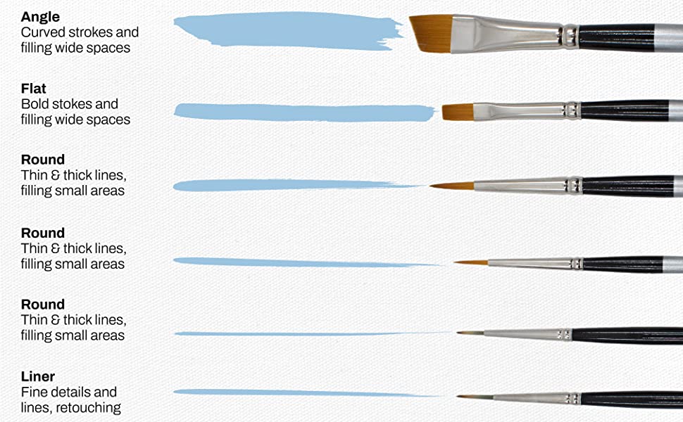 Brush-shape guide pairing six black-handled brushes with blue strokes, from broad marks to fine lines.