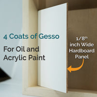 Panel diagram showing four coats of gesso for oil and acrylic paint on 1/8-inch hardboard.