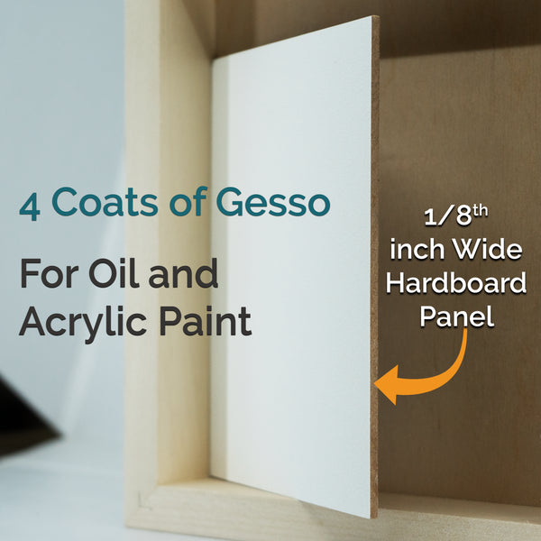 Panel diagram showing four coats of gesso for oil and acrylic paint on 1/8-inch hardboard.