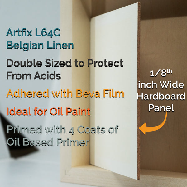 Linen panel diagram: Artfix L64C Belgian linen, double sizing, Beva film, four oil-primer coats and 1/8-inch hardboard.