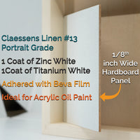 Linen panel diagram: Claessens #13, zinc-white and titanium-white coats, Beva film and 1/8-inch hardboard.