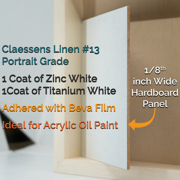 Linen panel diagram: Claessens #13, zinc-white and titanium-white coats, Beva film and 1/8-inch hardboard.