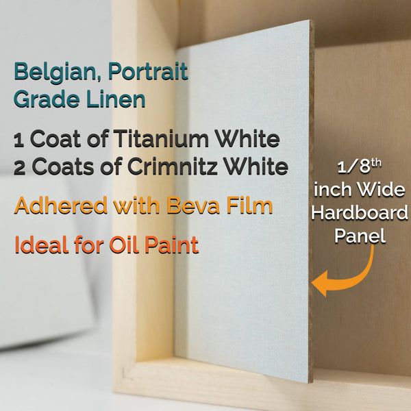 Linen panel diagram: Belgian portrait-grade linen, titanium white, two Cremnitz-white coats, Beva film and 1/8-inch hardboard.